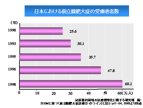 ん 前立腺 余命 が